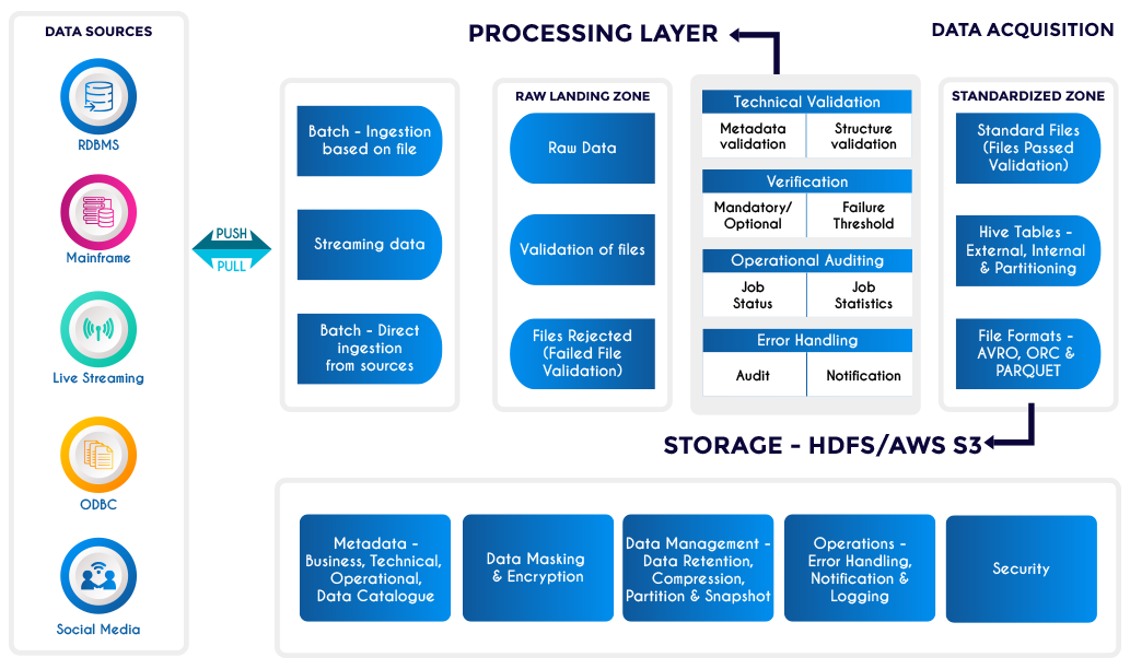 Does salesforce have coding - Einstein Hub SalesForce Guide