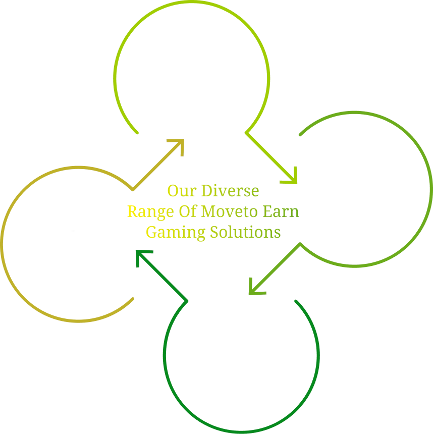 diverse range of move to earn
