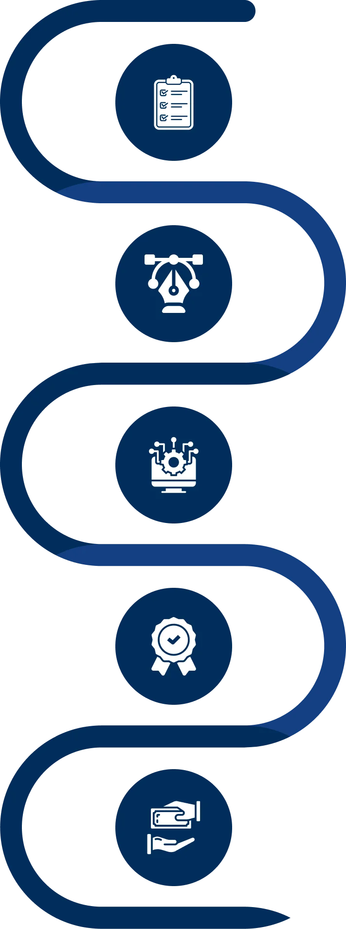 White Label Cryptocurrency Exchange Development Process